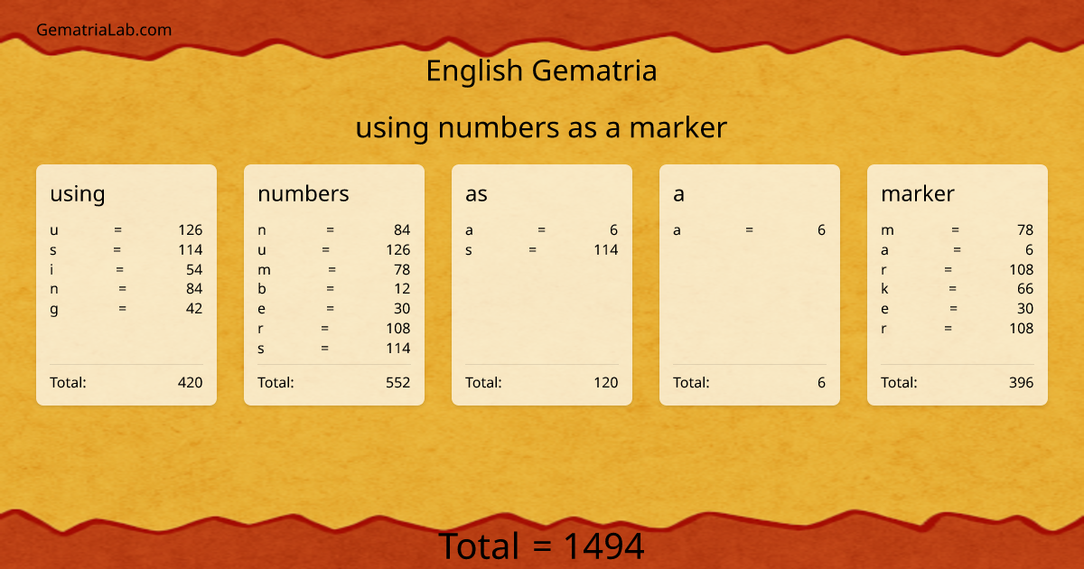 using numbers as a marker in english Gematria